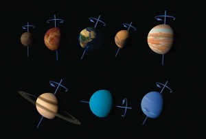 Planet Rotation Diagram